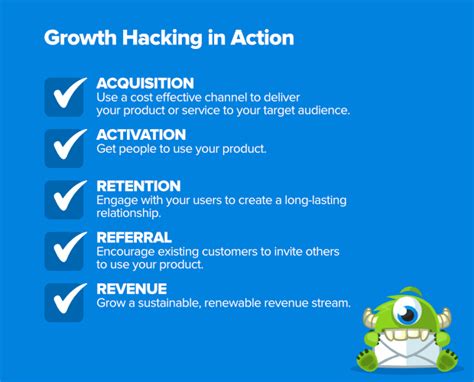 The Ultimate Guide To Growth Hacking For Success In 2024