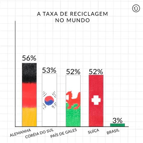 O Brasil Produz Cerca De Milh Es De Toneladas De Res Duos S Lidos