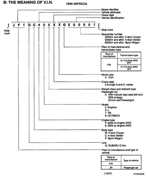 Vin How To Read A Subaru Vehicle Identification Number