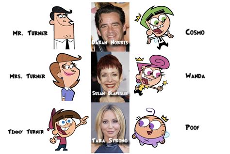 The Fairly Oddparents Characters Names