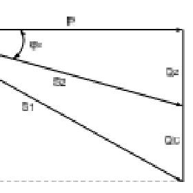 Reactive power triangle diagram Qc = Q1-Q2 (4) where : Qc = Required ...