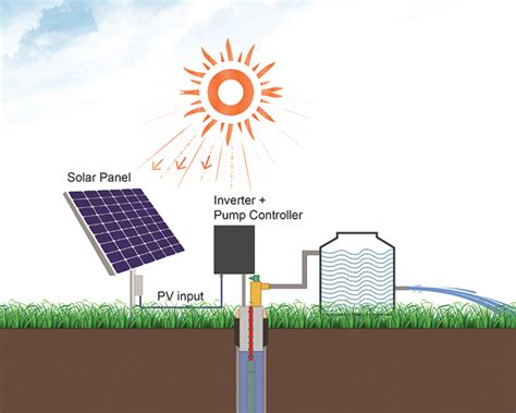 Hệ Thống điện Năng Lượng Mặt Trời độc Lập Off Grid Givasolar