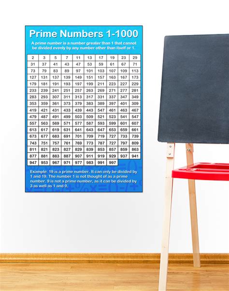 Prime Numbers Poster Tiger Moon