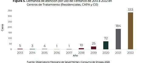 Así Es Como El Fentanilo Se Podría Convertir En Un Problema De Salud