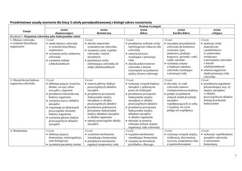 PDF Przedmiotowe zasady oceniania dla klasy 3 szkoły DOKUMEN TIPS