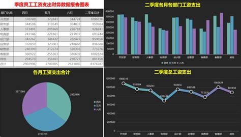 熬了整整3天，做了40个高端可视化excel财务报表，老板看了都点赞 正数办公