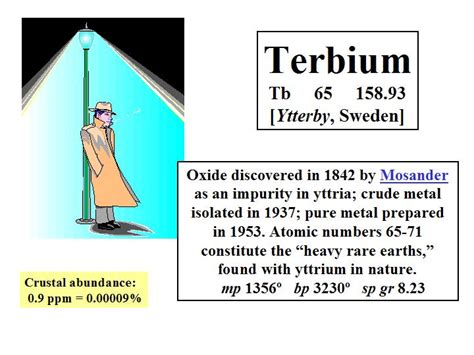 Terbium