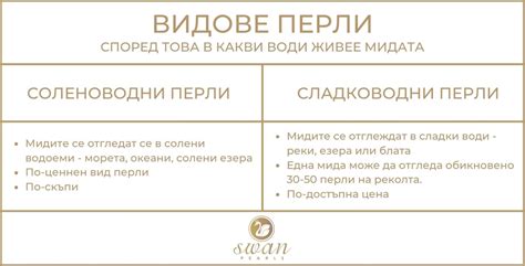 Какви видове перли има? - Swan Pearls