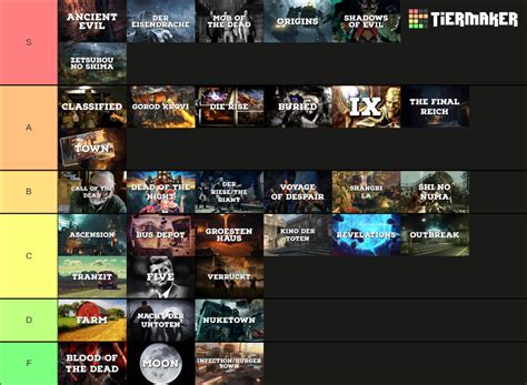 EVERY Call Of Duty Zombies Map Tier List Community Rankings TierMaker