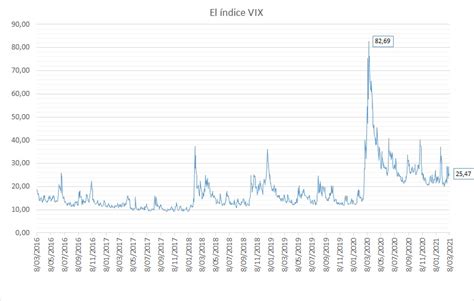 La Fuerza De La Volatilidad Del Mercado En 2021 SupraBrokers