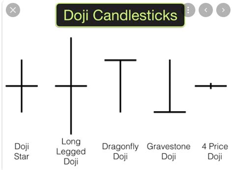 Doji Candlesticks Explained Fxexplained