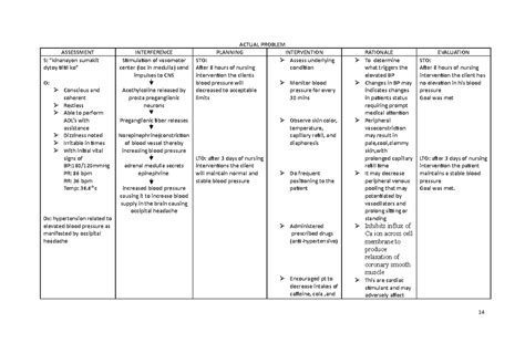 Nursing Care Plan Hypertension Atelier Yuwa Ciao Jp