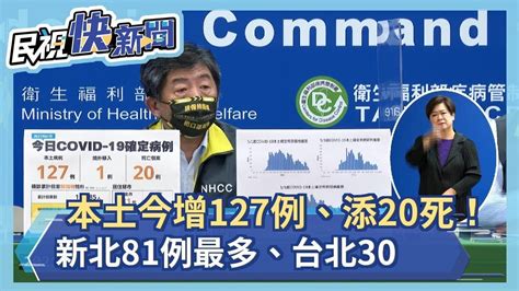 快新聞／本土今增127例、添20死！ 新北81例最多、台北30－民視新聞 Youtube