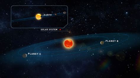 Two Potentially Earth Like Alien Planets Found Around Nearby Star Space