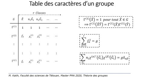 Table des caractères d un groupe YouTube