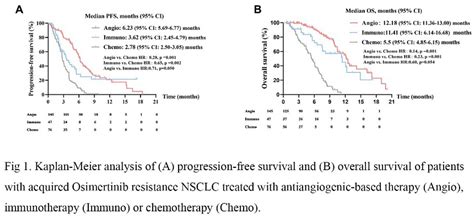 P209 40 Efficacy Of Anlotinib In T790m Positive Nsclc Patients With