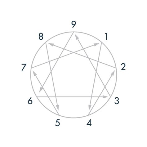 Enneagram Part 1 A Guide To Expanding Your View With The Enneagram