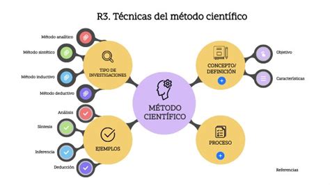 R3 Técnicas Del Método Científico