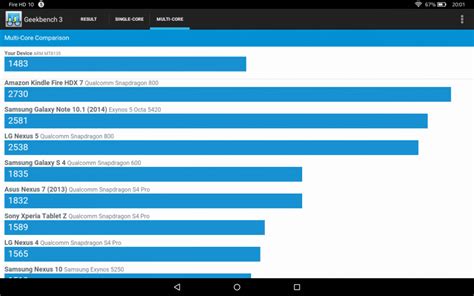 Benchmarks Des Amazon Fire Hd Tablets Antutu Geekbench Techtest