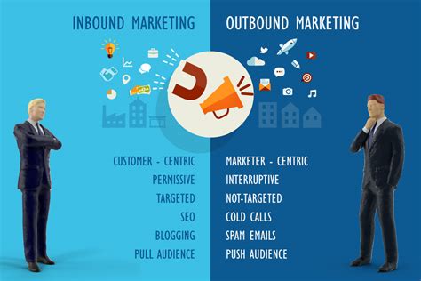 Explanation Of Inbound And Outbound Marketing Wizbrand