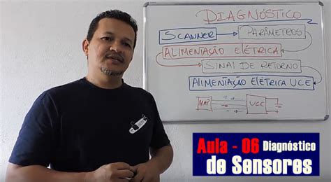 IIE Diagnóstico de Sensores Aula 06 CARRO TÉCNICA