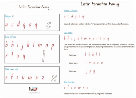 Meet My Letter Families Handwriting Without Tears Letter