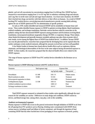 Dehp executive summary | PDF