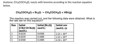 Acetone CH3COCH3 Reacts With Bromine According To The Reaction