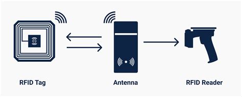 A Comprehensive Guide To Rfid For Warehouse Operations Management