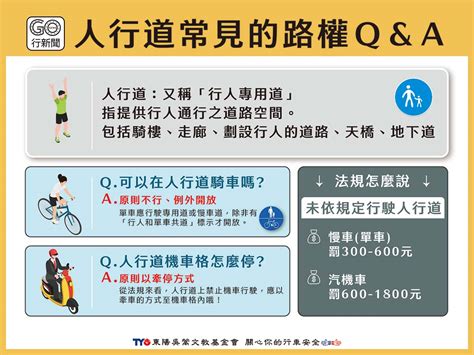 關於人行道的常見路權疑問｜騎單車？ 機車停車格？ Gonews