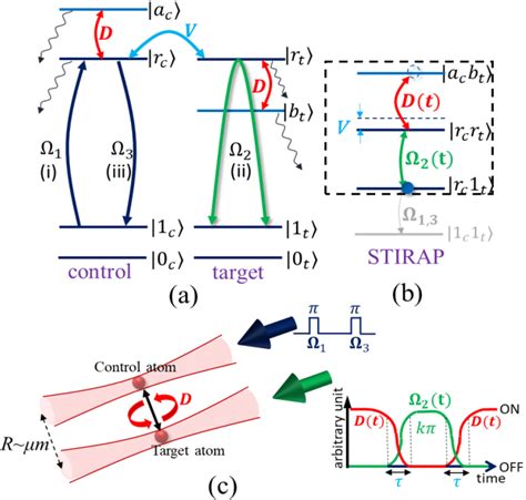 Pdf Adiabatic And High Fidelity Quantum Gates With Hybrid Rydberg