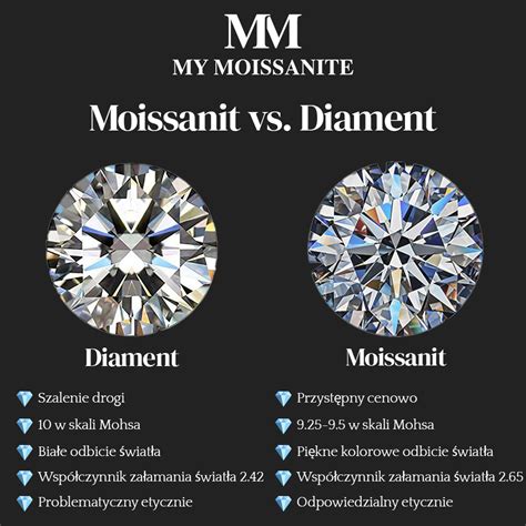 Moissanit Vs Diament Jaka Jest R Nica