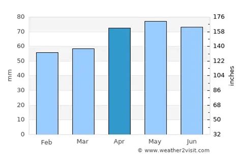 Hobart Weather in April 2025 | Australia Averages | Weather-2-Visit