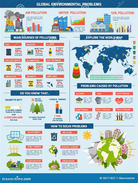 Global Environment Problems Solution Infographics Stock Vector Image