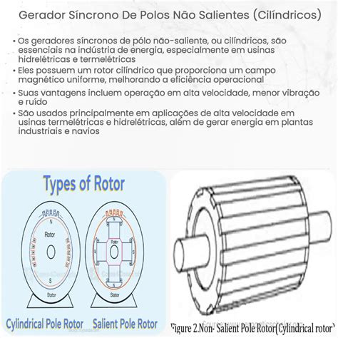 Gerador S Ncrono De Polos N O Salientes Cil Ndricos Como Funciona