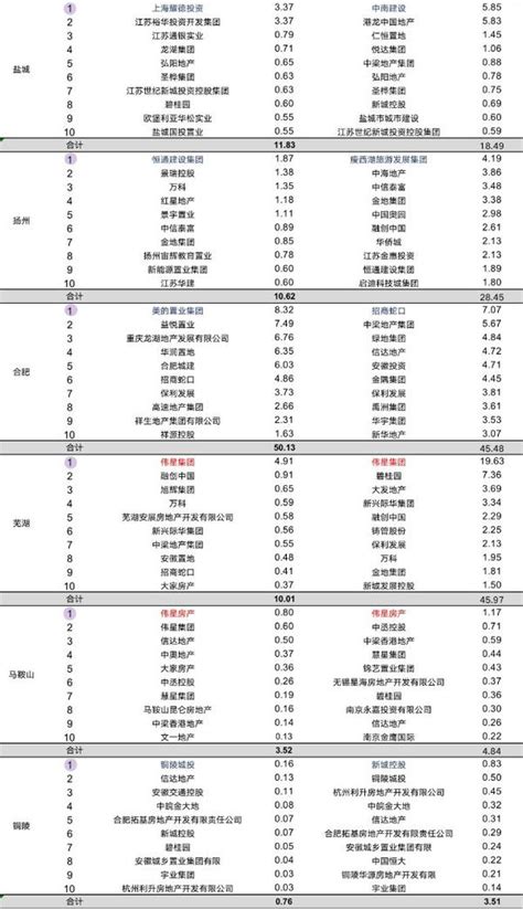 新一线城市房地产政策持续放宽，购房者信心能否重筑？ 知乎