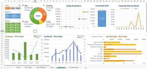 Dashboard Para Seguimiento De Proyectos En Excel Descarga Gratis En Images