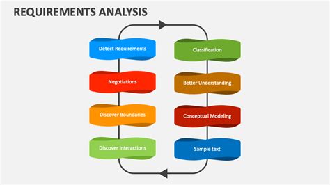 Requirements Analysis Powerpoint Presentation Slides Ppt Template