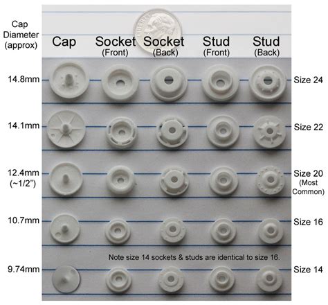 Choosing the Right KAM Plastic Snap Size - KAMsnaps®