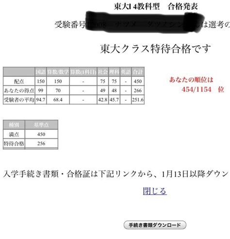 2020年栄東 得点開示 2020年中学受験終了