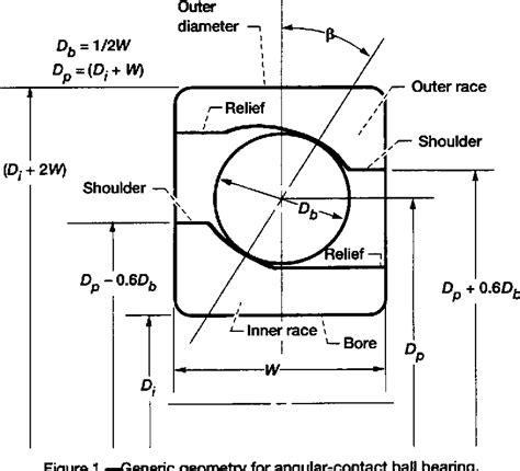 Figure 1 From Effect Of Hoop Stress On Ball Bearing Life Prediction Semantic Scholar