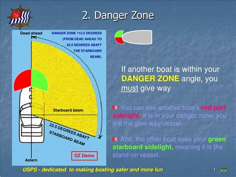 PPT - 2. Danger Zone PowerPoint Presentation, free download - ID:148216