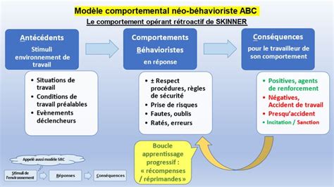 Officiel Prevention Sécurité au travail prévention risque