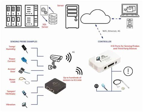 Hot And Cold Aisle Containment In Data Centers And Cable Management Blog