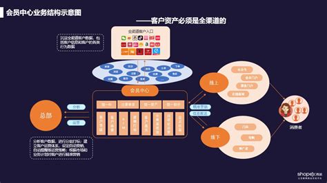 商派：矩阵式数字化商业平台 电商动态ecshop新零售