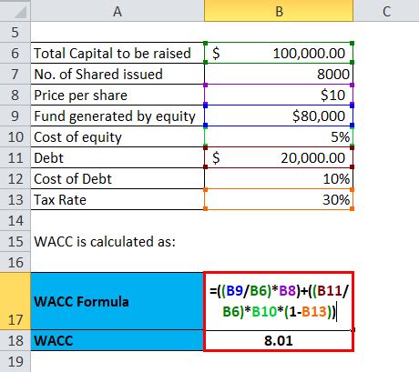 Cost Of Capital Formula Calculator Excel Template