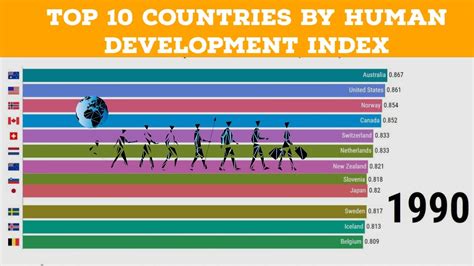 Top 10 Countries By Its Human Development Index Youtube