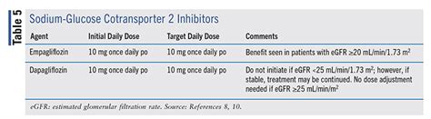 Lesson Medication Focused Overview Of The Aha Acc Hfsa Heart