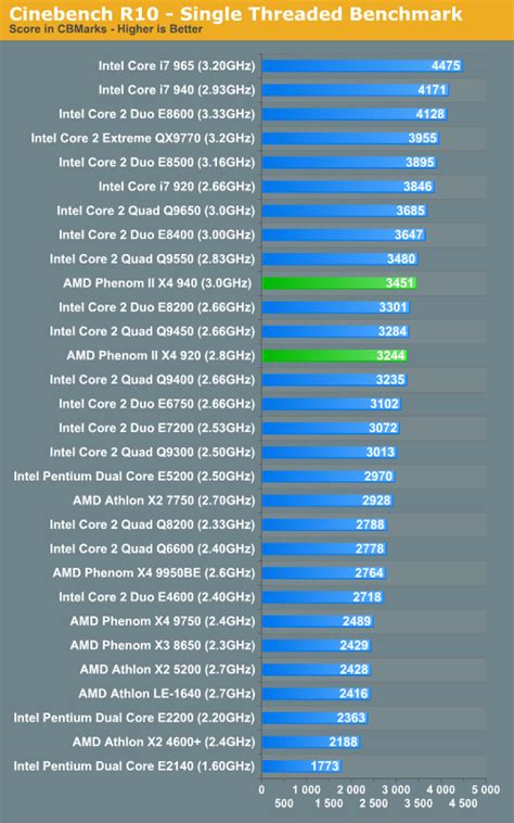 amd phenomt ii x4 940