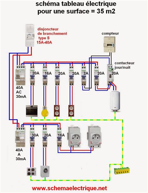 Schema Electrique Branchement Cablage